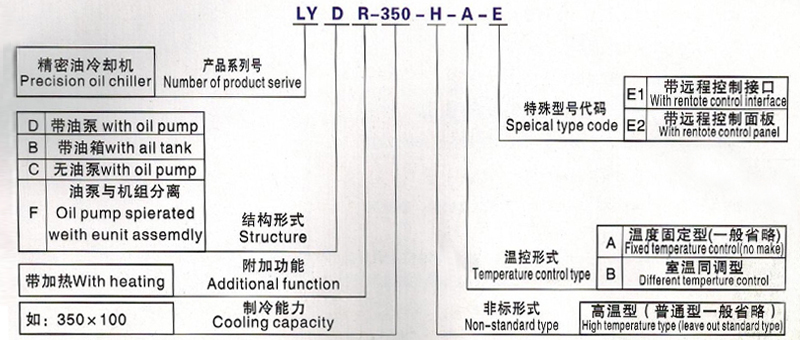 雙機(jī)組油冷機(jī)造型 雙機(jī)組油冷機(jī)造型
